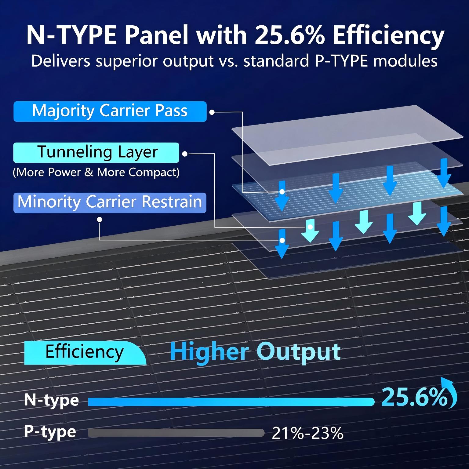 Solar Panel 200W - لوحة شمسية من نوع N باللون