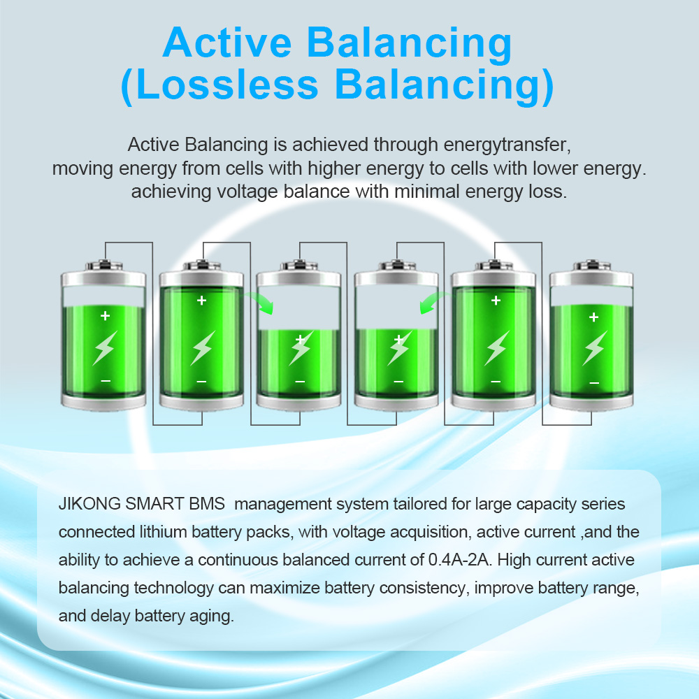 JIKONG B2A8S30P 300A BMS مع CA - مراجعة Lithium Battery 12V وسعره