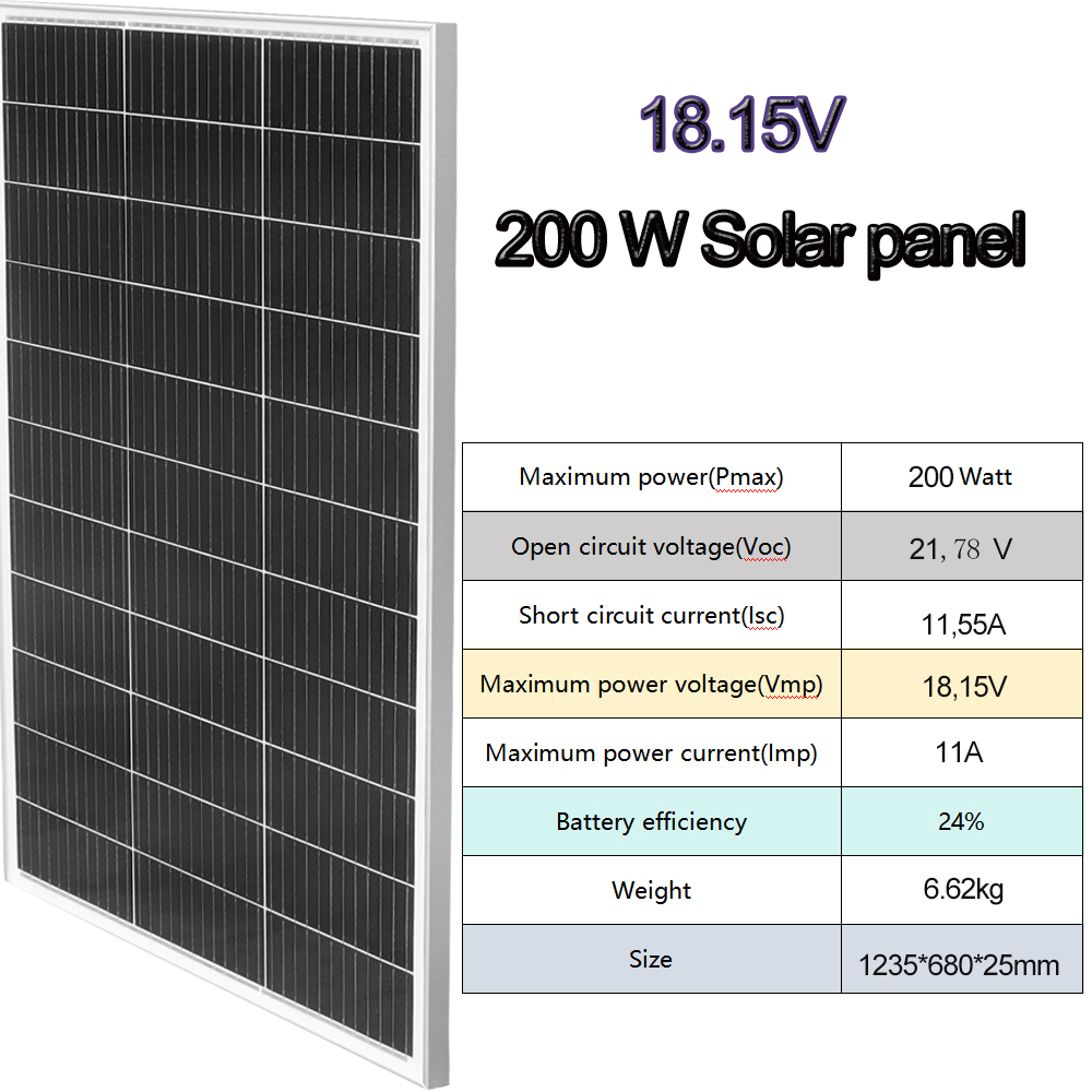 Solar panel لوح شمسي زجاجي 200 - مراجعة Solar Panel 200W وسعره